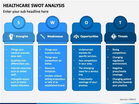 Healthcare SWOT Analysis PowerPoint and Google Slides Template - PPT Slides