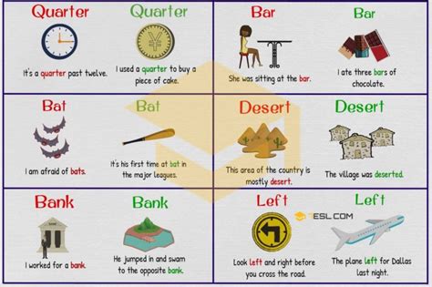 100+ Common Examples of Homographs in English • 7ESL