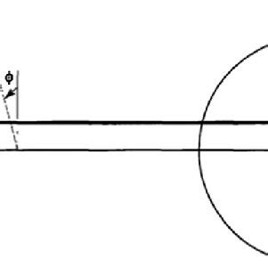 A central problem in scattering theory is to characterize the... | Download Scientific Diagram