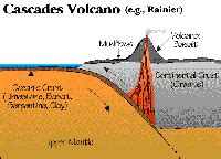 location of volcanoes