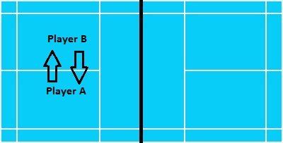 Badminton Scoring System | 21 Points