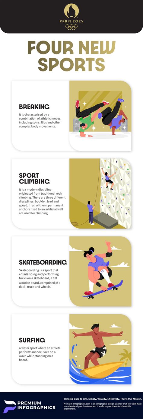 Paris Olympics 2024: Four New Sports | Infographics Zone| Submit ...