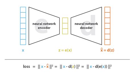 Understanding Variational Autoencoders (VAEs)