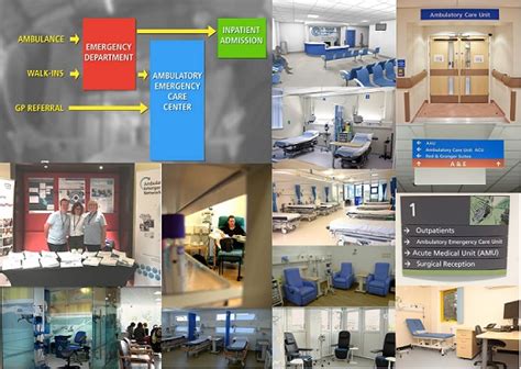 Ambulatory Care Services - AEC Programme