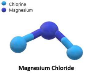 Magnesium Chloride Formula - Infinity Learn by Sri Chaitanya