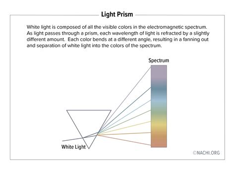 Light Prism - Inspection Gallery - InterNACHI®