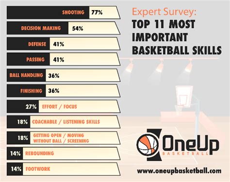 Sequential Scoring System - One Up Basketball