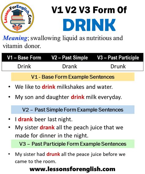 Past Tense Of Drink, Past Participle Form of Drink, Drink Drank Drunk V1 V2 V3 - Lessons For English