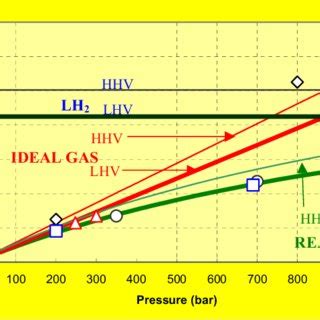 -Mass energy density of hydrogen as reported by various sources ...