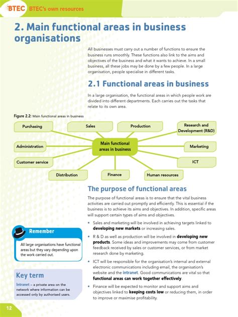 Functional Area in Organization | PDF | Online Advertising | Sales