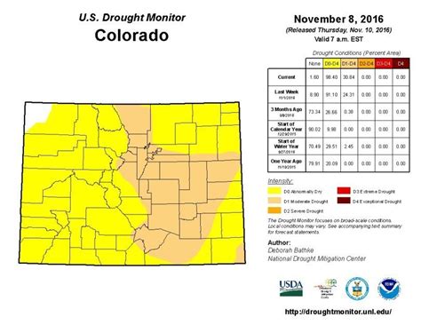 As drought takes over Colorado, Denver nears record snowless streak — Earth Changes — Sott.net