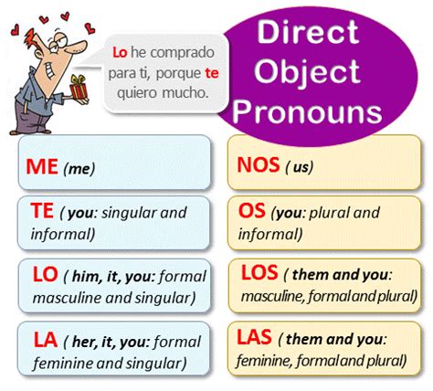 Direct object pronouns in Spanish (A2) | Learn Spanish Online