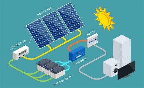 What Are The Basic Components Of Photovoltaic System?