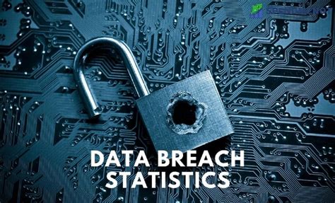 25+ Disturbing Data Breach Statistics That Will Make You Think [2023]