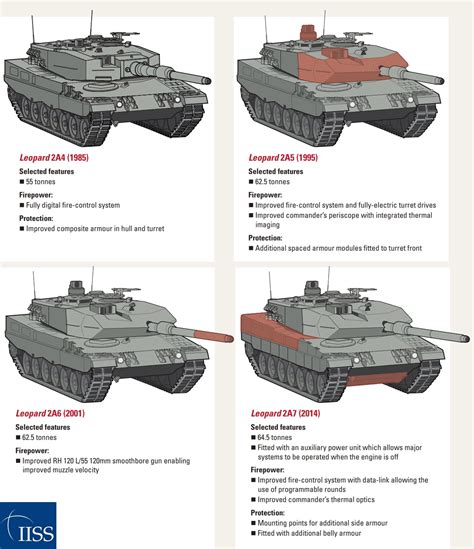 Leopard 2 for Ukraine: Which Versions of the Tank Exist, How to Distinguish Between Them and Why ...