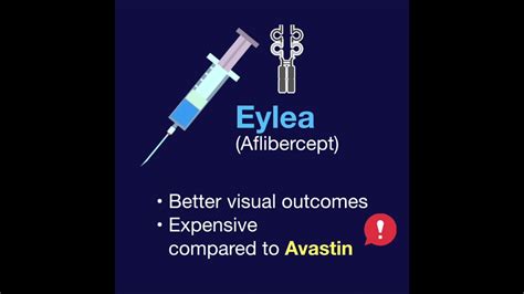 DRCR Protocol T - Avastin vs Lucentis vs Eylea for Diabetic Macular ...