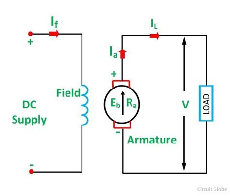 Types of DC Generator-Separately Excited and Self Excited - Circuit Globe