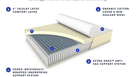 WinkBed vs. WinkBeds EcoCloud Mattress Comparison | Mattress Nerd