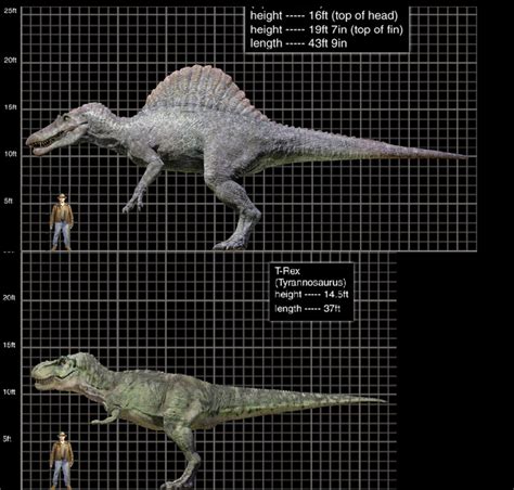 Spinosaurus (JP3) vs. Indominus rex (JW) - Jurassic Park Forum ...