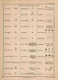 ordnance survey map symbols - Google Search | Harita, Resim