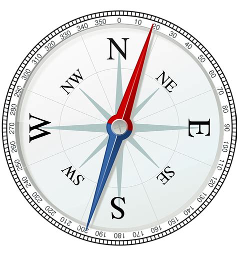 Compass Direction Navigation · Free vector graphic on Pixabay