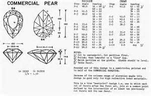 Gem Faceting Diagrams - Bing images | Diagram, Gem drawing, Faceted design