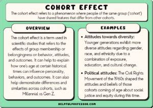 Cohort Effect: 10 Examples, Definition, Types (2024)