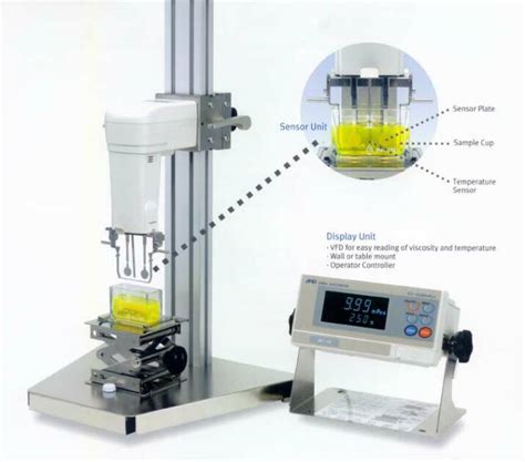 Measuring viscosity