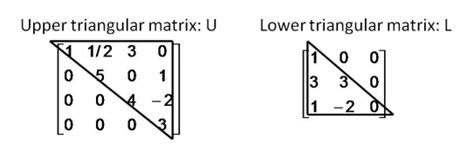 An Introduction to Diagonal Matrice, Upper and Lower Triangular Matrice in Linear Algebra