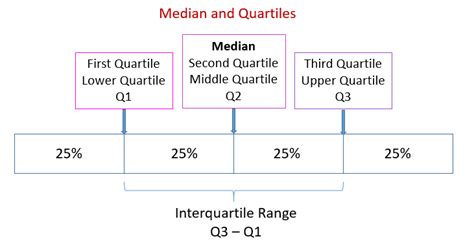 Median, Quartiles, Percentiles (video lessons, examples, solutions)