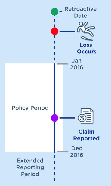 Everything You Need to Know About Professional Liability Insurance ...