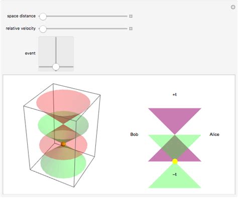 Light Cone Causality - Wolfram Demonstrations Project