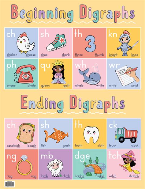 Beginning/Ending Digraphs Chart - Australian Teaching Aids Educational ...