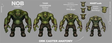 Ork proportion explorations painted over the base model by Brian "BoBo" Jones. | Warhammer ...