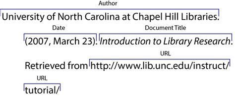 Online Sources - Citing Information - LibGuides at University of North Carolina Chapel Hill