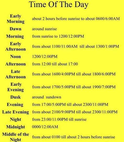 How to Tell the Time Properly in English - ESLBuzz Learning English ...