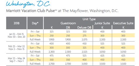 The BEST uses of Marriott Vacation Club Points - Monkey Miles