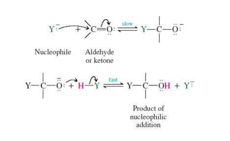 Nucleophilic Reactions Of Aldehydes And Ketones | Nucleophile