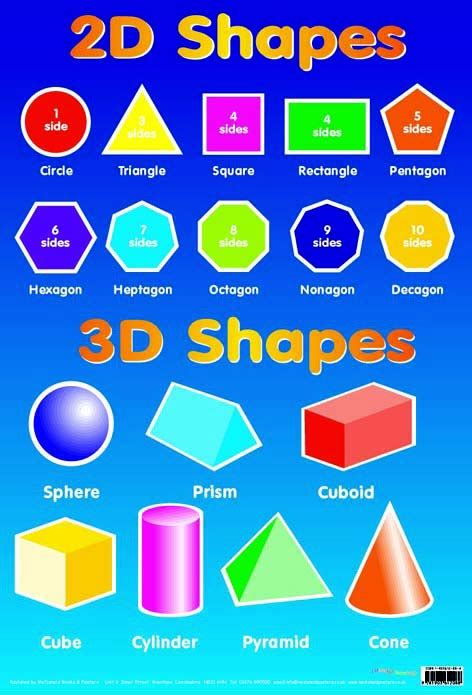 Ms. Onorato's Grade 4 Blog: Geometry & Spatial Sense Math Unit