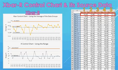 Control Chart X-Bar R-Chart Types Excel Template, 56% OFF