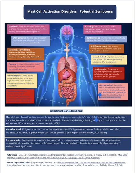 Pin by Deb Peabody on Mast Cell Disorders -MCAS & Mastocytosis | Mast cell activation syndrome ...