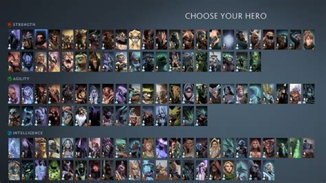 Dota 2: Primary Attributes, All You Need to Know