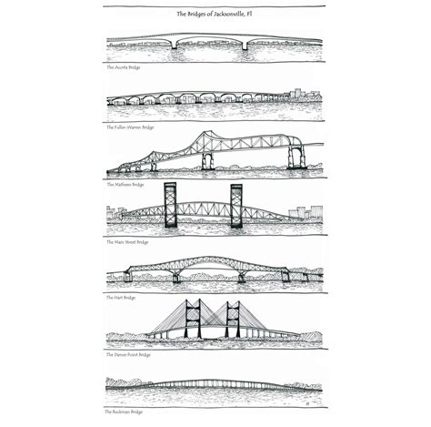 7 Bridges JAX | Julie C. Fetzer ART