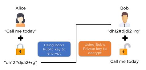 All You Need to Know About Asymmetric Encryption