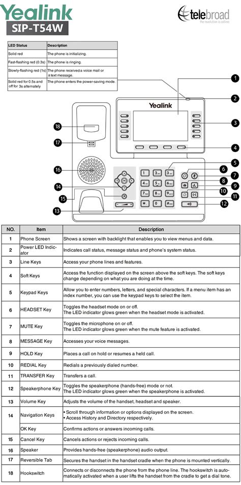 Yealink SIP-T54W Keys Layout, LED status, Screens, Quick User Guide ...