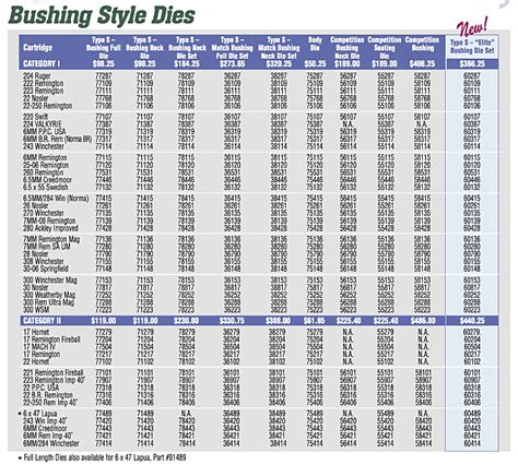 Steel Bushing Size Chart