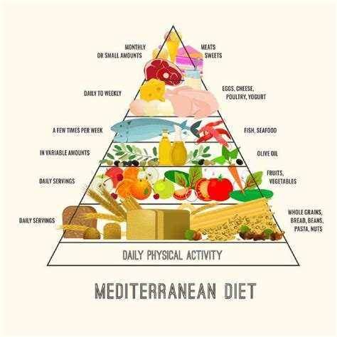 Mediterranean Diet Versus Macrobiotic Diet | SHI Macrobiotics