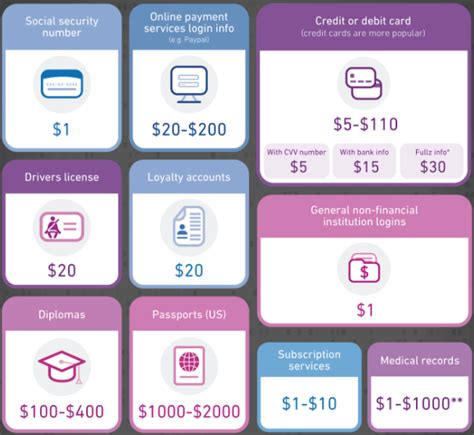 Fighting ID Theft With Complex Passwords – AGING ENGINEER