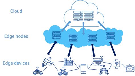 Edge Computing and 5G – EHL.AI Point