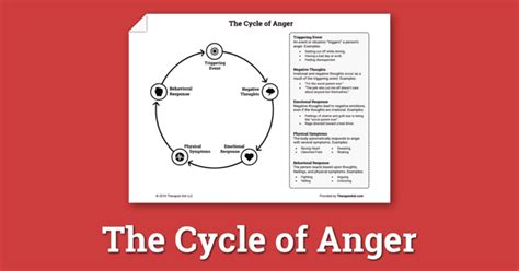 The Cycle Of Anger Worksheet Therapist Aid — db-excel.com